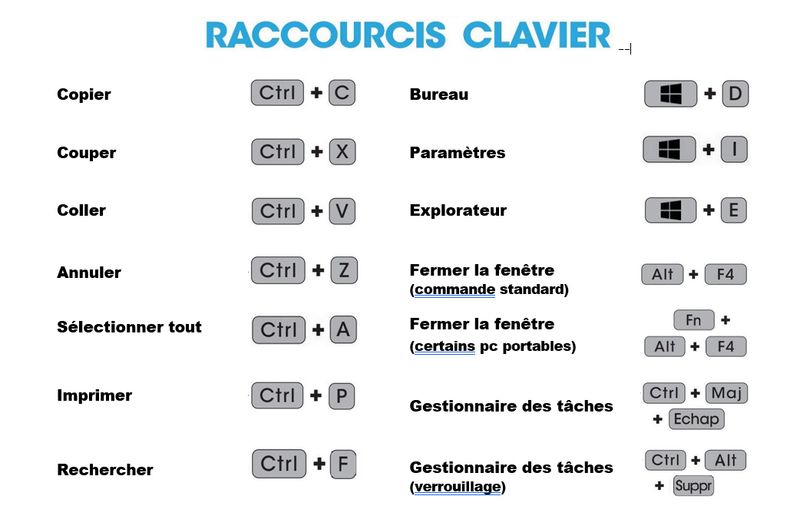 raccourcis clavier